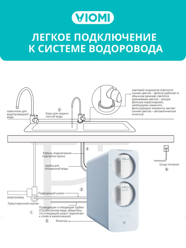 Купить Фильтр Viomi Очиститель для воды Viomi MR662-A-8.png